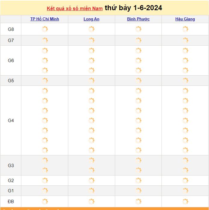 Kết quả XSMN 1/6 - Dự đoán Xổ số Miền Nam hôm nay 1/06/2024