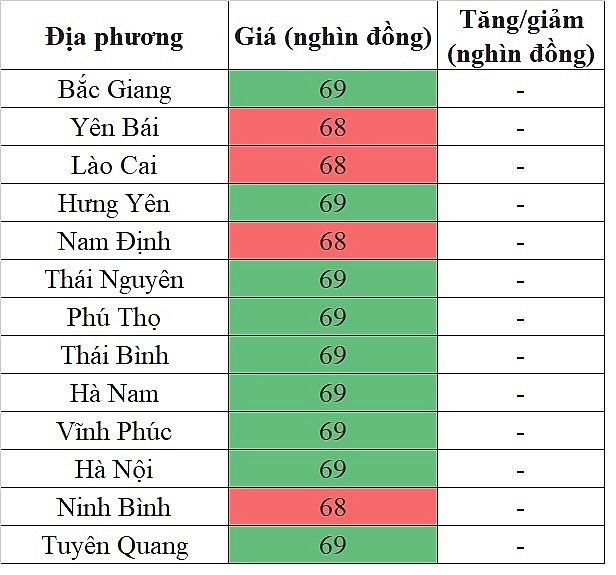 Giá Heo Hơi Hôm Nay Ngày 29/05/2024 & Thời gian tới