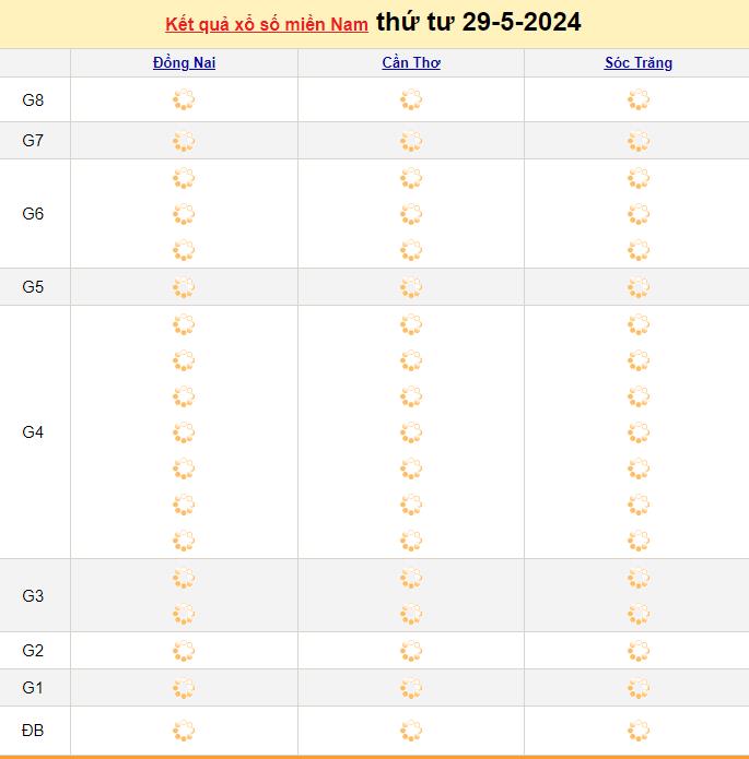 Xổ số miền Nam hôm nay 29/5/2024 - Thứ 4 Hàng Tuần