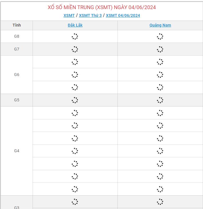 Trực tiếp Xổ số Miền Trung thứ Ba ngày 4/06/2024 - XSMN 4/6
