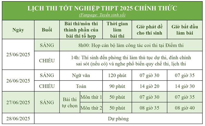 Lịch thi tốt nghiệp THPT năm 2025 chính thức