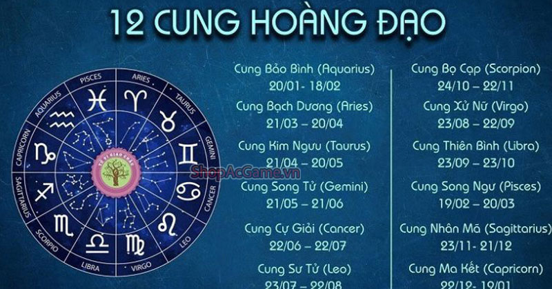 Ngày Sinh 12 Cung Hoàng Đạo Và Ý Nghĩa