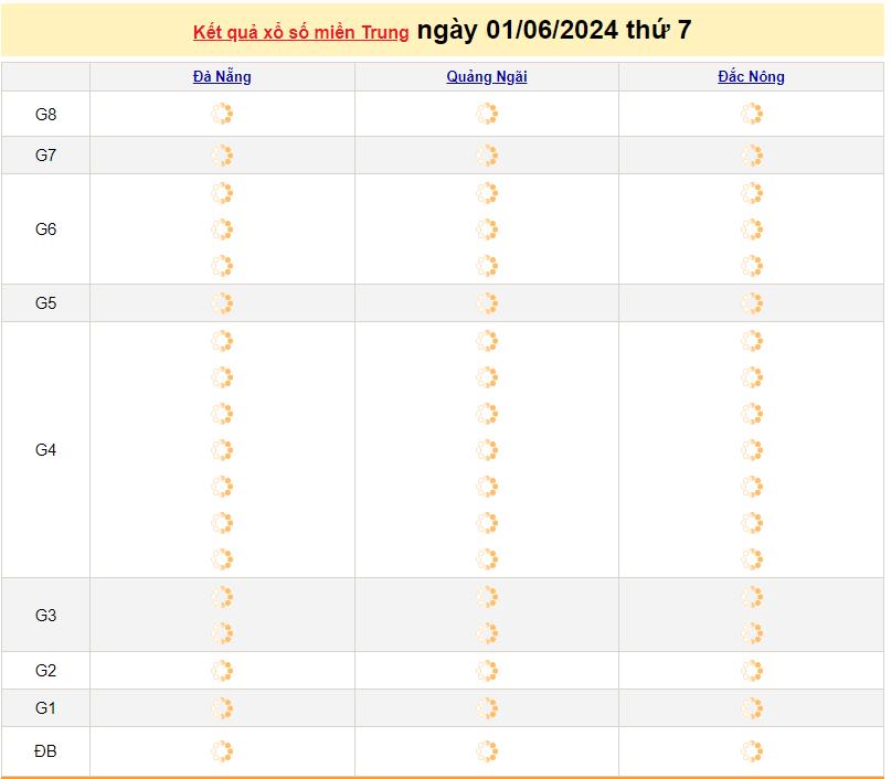 Kết quả XSMT 1/6 - Dự đoán Xổ số Miền Trung hôm nay ngày 1/6/2024