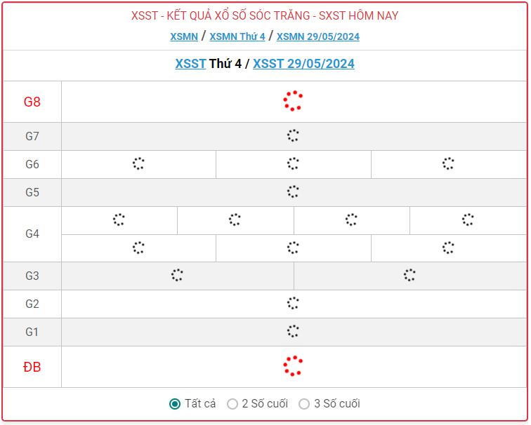 Xổ số Sóc Trăng hôm nay 29/5/2024 - Thứ 4 Hàng Tuần
