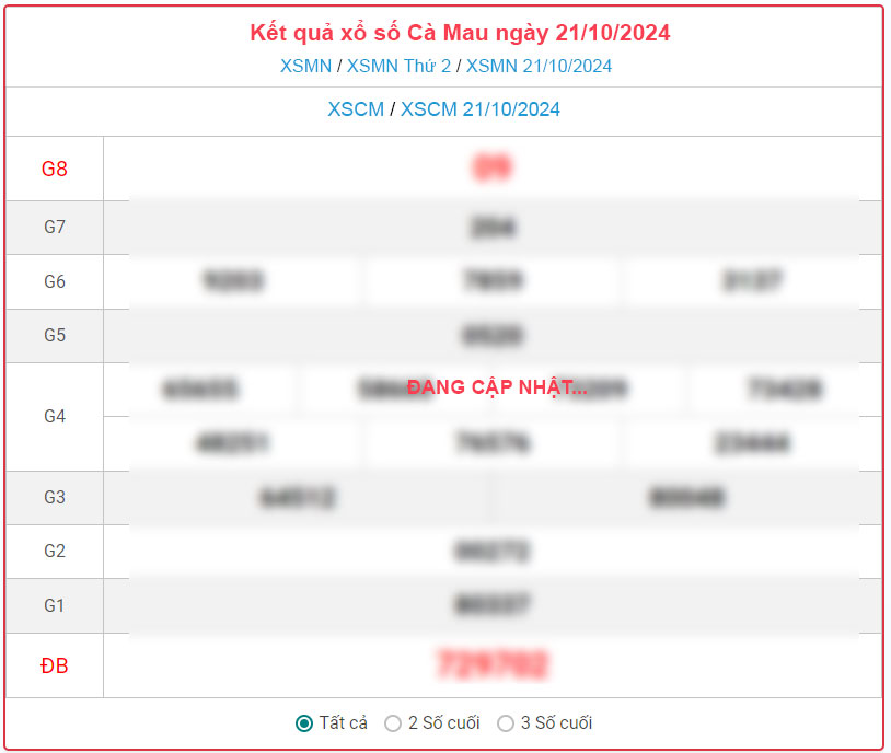 XSCM - Kết quả xổ số Cà Mau 21/10/2024