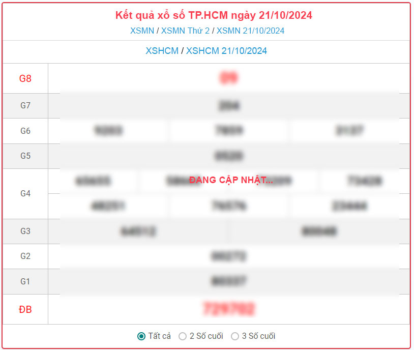 XSHCM - Kết quả xổ số TP.HCM 21/10/2024