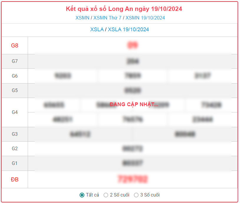 XSLA - Xổ số Long An hôm nay 19/10/2024 - SXLA - KQXSLA