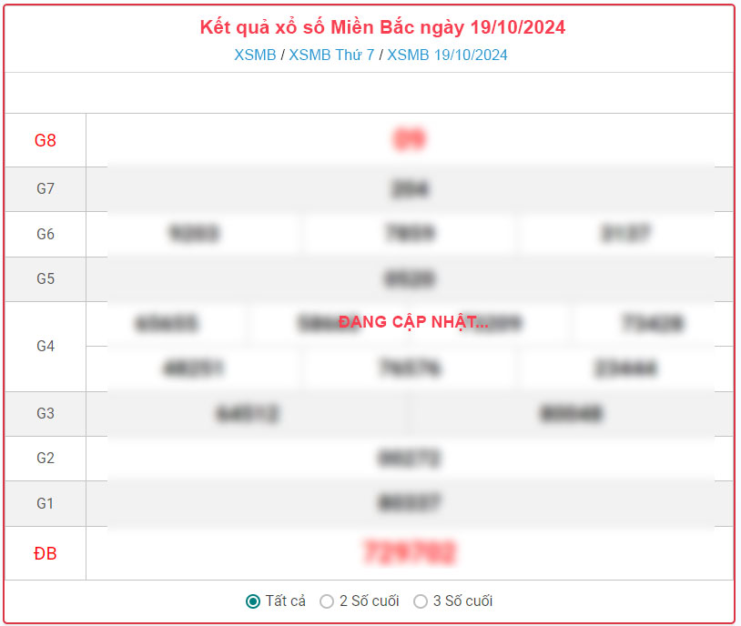 XSMB 30 ngày - Trực tiếp Xổ số miền Bắc thứ bảy 19/10/2024