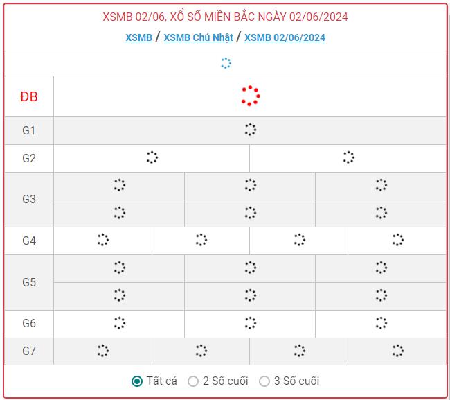 Kết quả XSMB 2/6 - Dự đoán Xổ số Miền Bắc hôm nay 2/6/2024