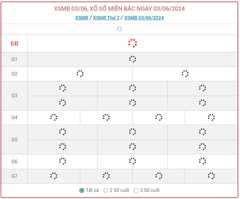 Kết quả XSMB 3/6 - Dự đoán Xổ số Miền Bắc hôm nay 3/6/2024