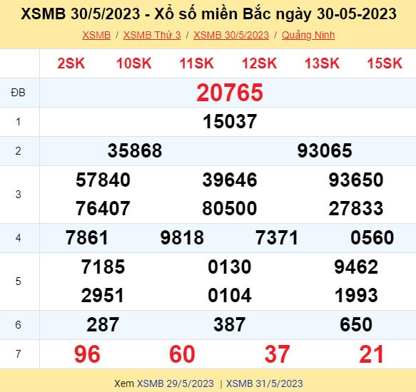 Kết quả XSMB 30/5 - Dự đoán Xổ số Miền Bắc hôm nay 30/5/2024