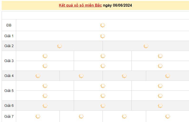 Kết quả XSMB 6/6 - Dự đoán Xổ số Miền Bắc hôm nay 6/6/2024