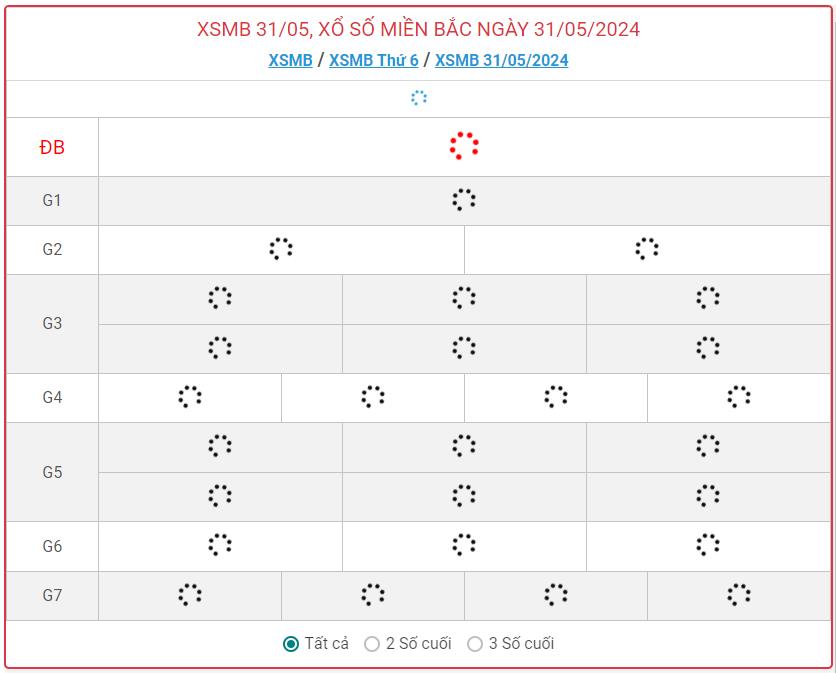 Kết quả XSMB 31/5 - Dự đoán Xổ số Miền Bắc hôm nay 31/5/2024