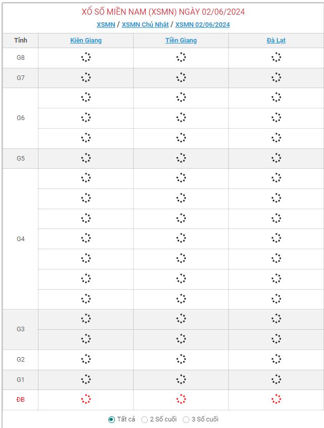 Kết quả XSMN 2/6 - Dự đoán Xổ số Miền Nam hôm nay 2/06/2024