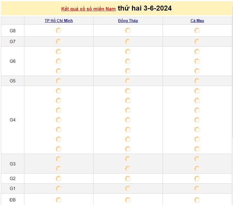 Kết quả XSMN 3/6 - Dự đoán Xổ số Miền Nam ngày 3/06/2024