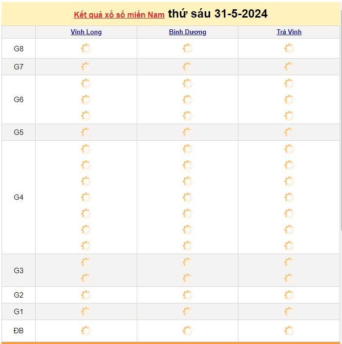 Kết quả XSMN 31/5 - Dự đoán Xổ số Miền Nam hôm nay 31/5/2024