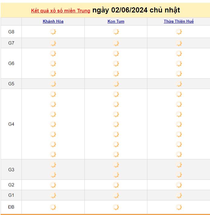 Kết quả XSMT 2/6 - Dự đoán Xổ số Miền Trung hôm nay ngày 2/6/2024