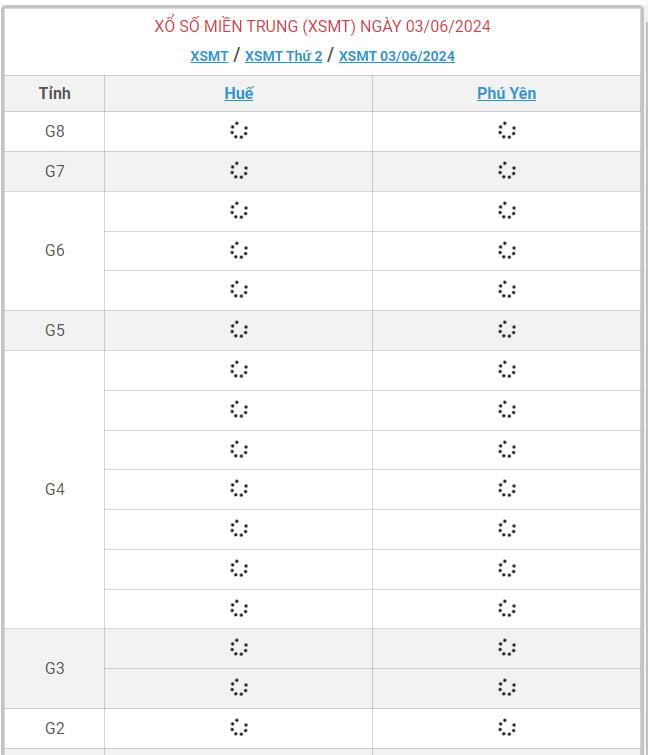 Kết quả XSMT 3/6 - Dự đoán Xổ số Miền Trung hôm nay ngày 3/6/2024