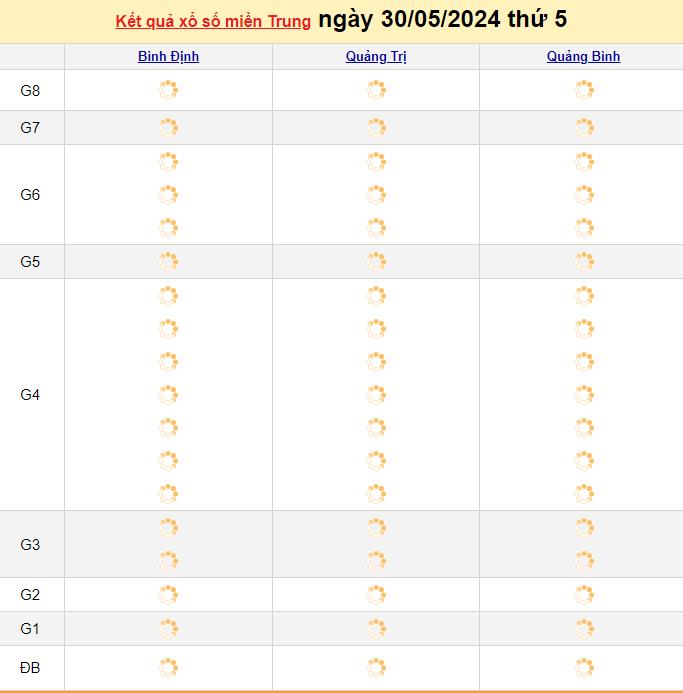 Kết quả XSMT 30/5 - Dự đoán Xổ số Miền Trung 30/5/2024