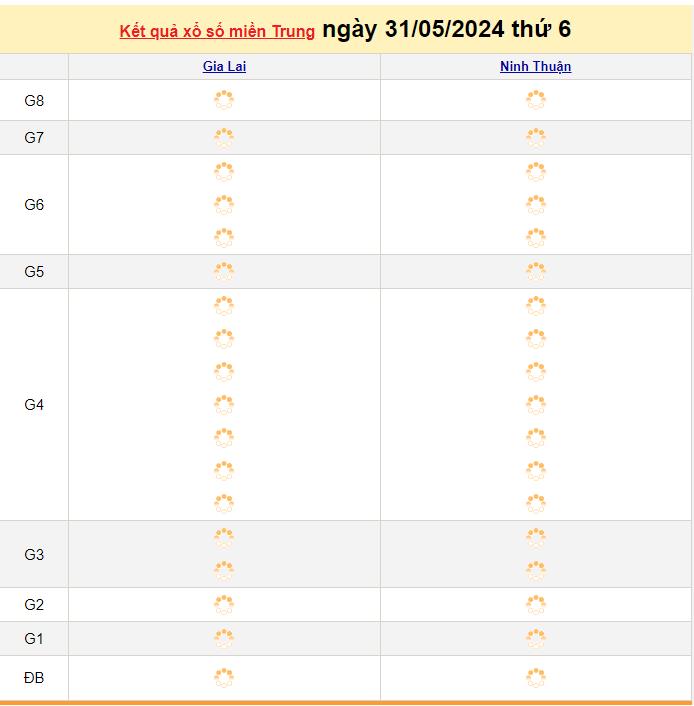 Kết quả XSMT 31/5 - Dự đoán Xổ số Miền Trung 31/5/2024